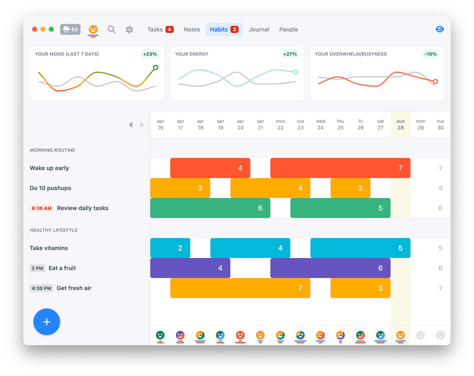 Habit tracker